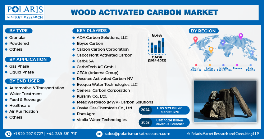 Wood Activated Carbon